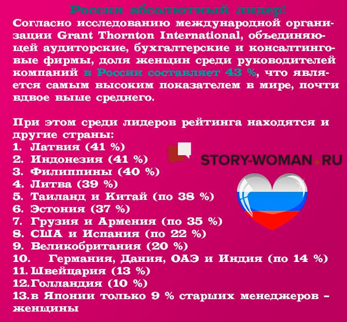 Бизнес-идеи для женщин в России