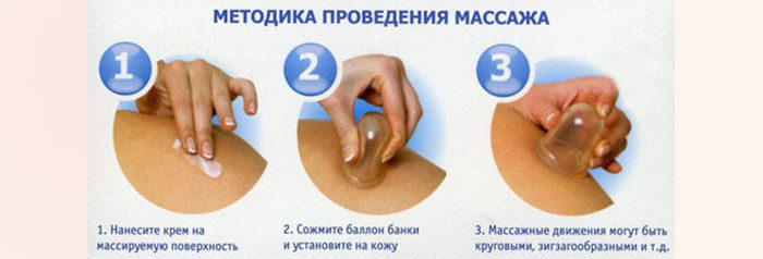 Вакуумный антицеллюлитный массаж