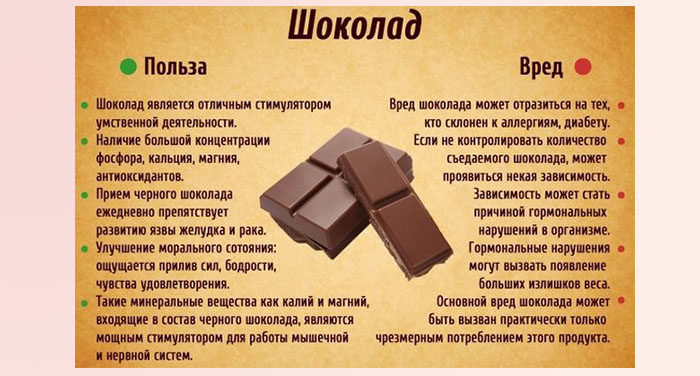Польза шоколадного обертывания