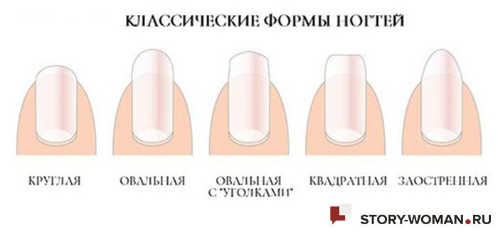 Классические формы ногтей